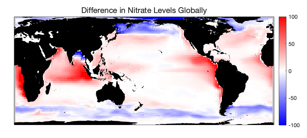 Northern Pacific Ocean Picoplankton Exploration